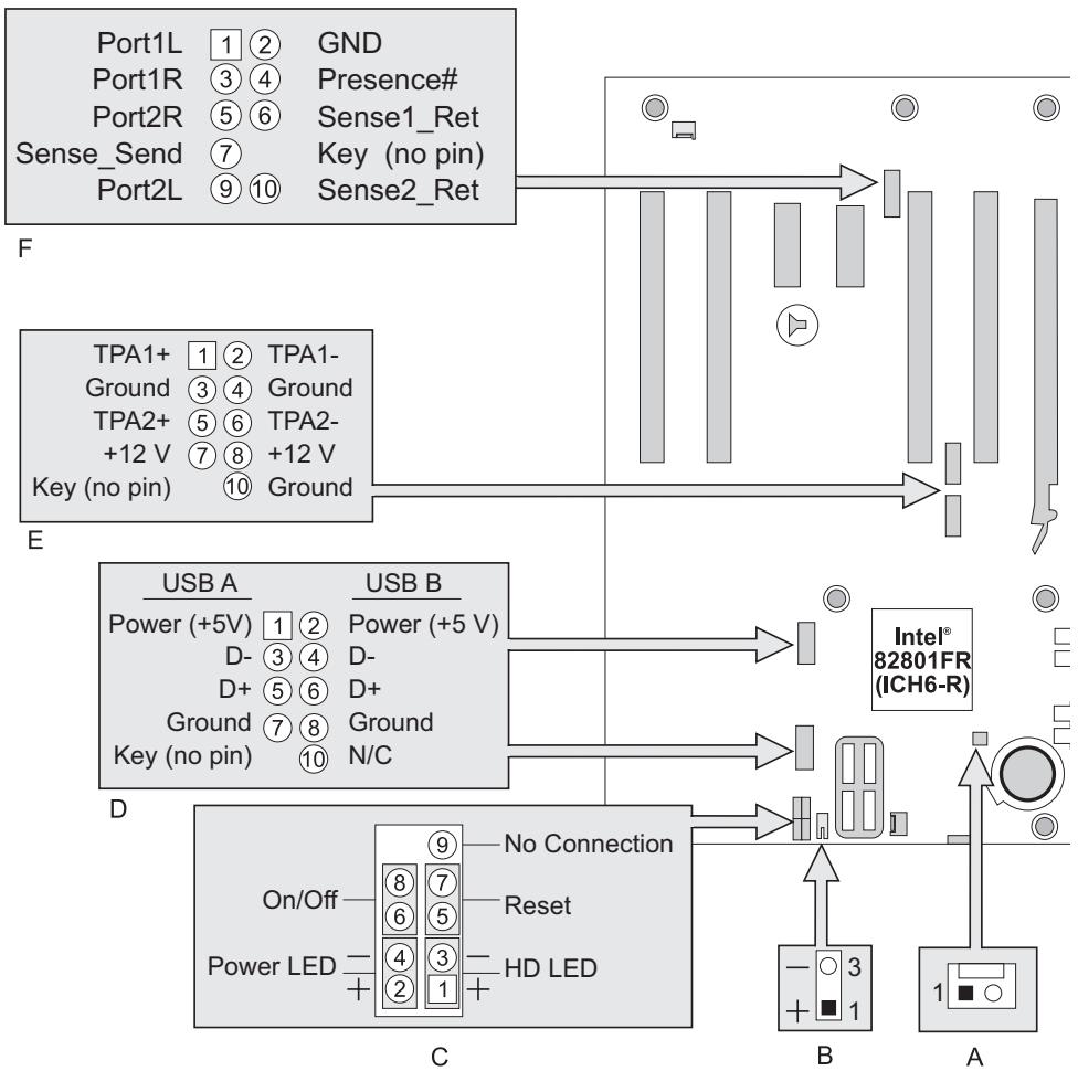 MAXDATA FUSION 6000 I - Connexion des supports internes - 1