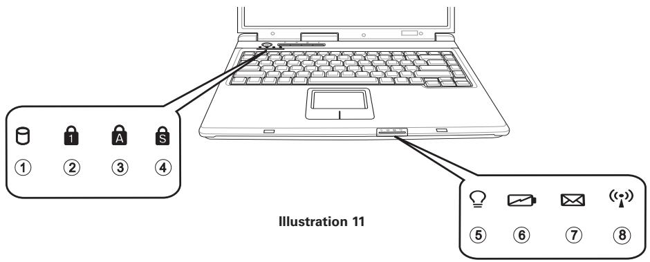MAXDATA PRO 5000 IRN - Explication des voyants DEL - 1
