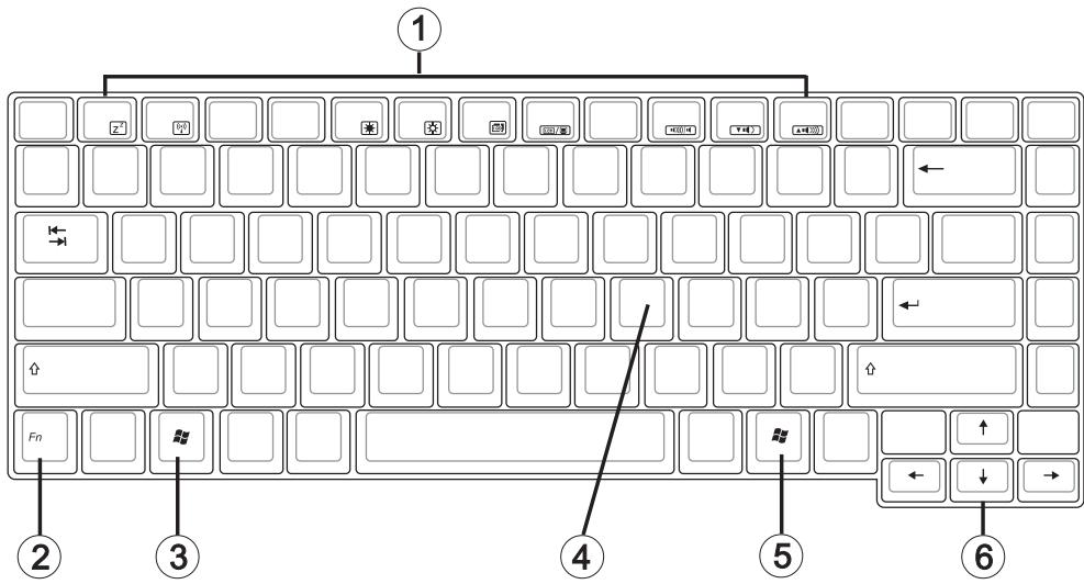 MAXDATA PRO 5000 IRN - Touches spéciales - 1