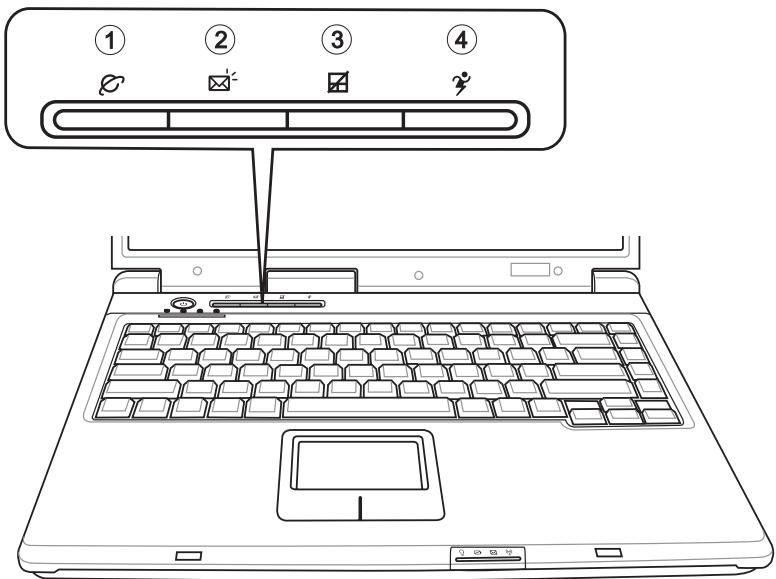 MAXDATA PRO 5000 IRN - Touches d'accès direct - 1