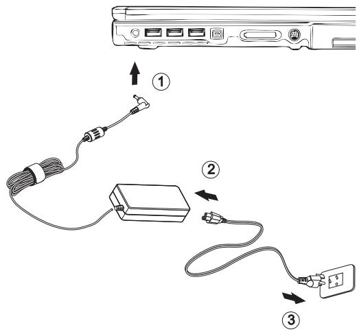 MAXDATA PRO 6000I - Alimentation - 3