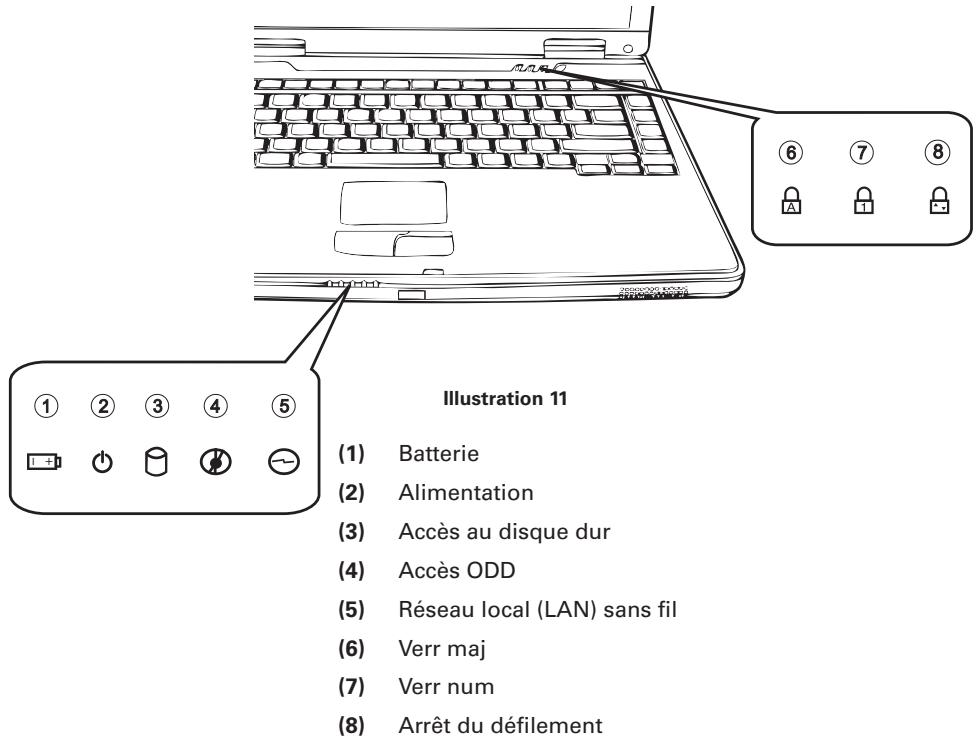 MAXDATA PRO 6000I - Explication des voyants DEL - 1