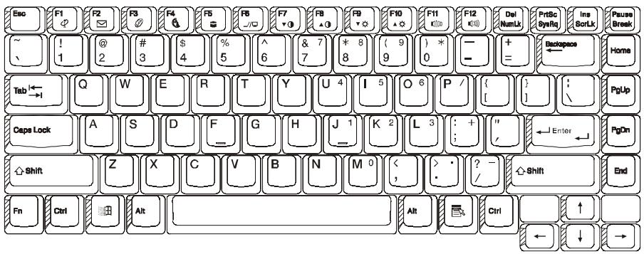 MAXDATA 400M - Chapter 3 Keyboard - 1