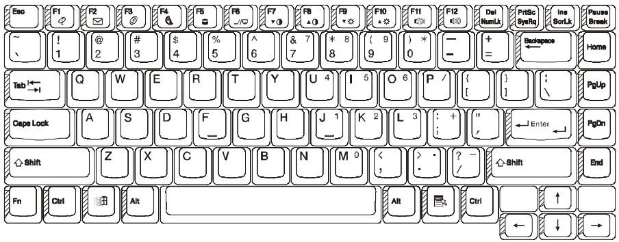 MAXDATA 400M - Hoofdstuk 3: Het toetsbord - 1