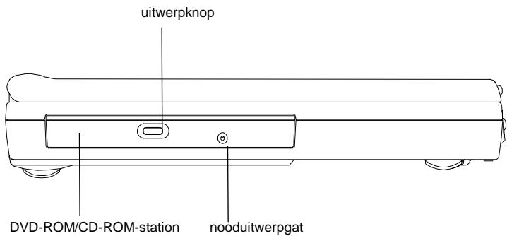 MAXDATA 700T - Uw computer verkennen - 3