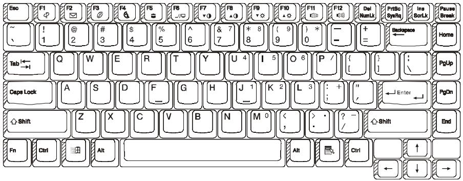 MAXDATA 700T - Chapitre 3 clavier - 1