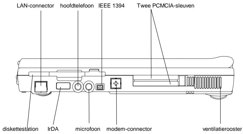 MAXDATA 700T - Uw computer verkennen - 4