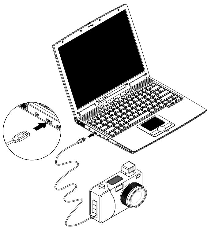 MAXDATA PRO 2000C - Périphériques USB - 1