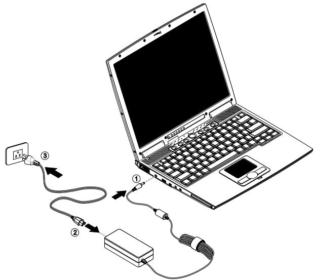 MAXDATA PRO 2000C - Connexion de votre ordinateur - 3