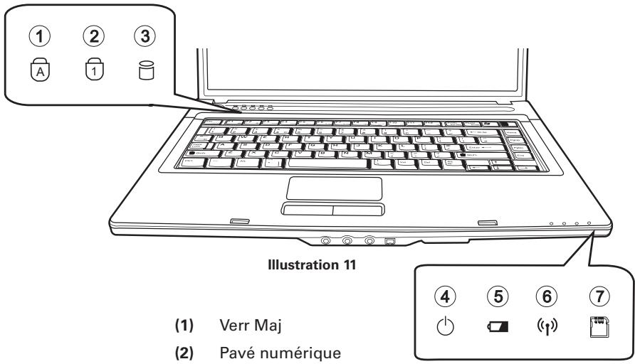 MAXDATA PRO 6110 IW - Explication des voyants DEL - 1