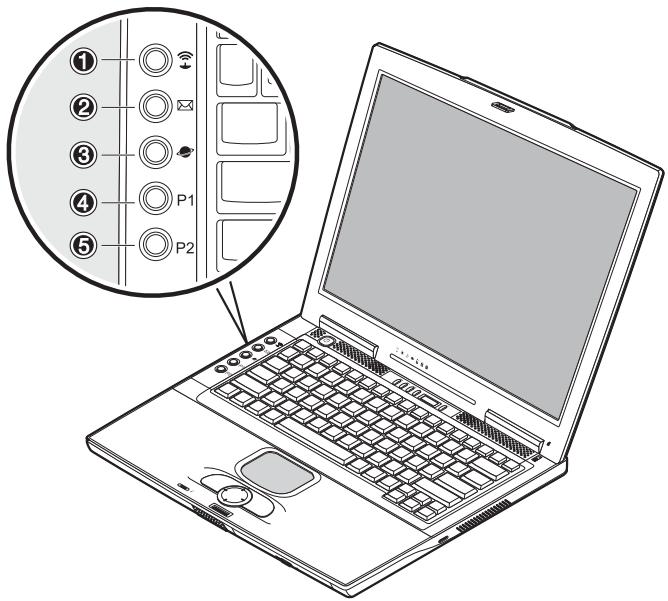 MAXDATA PRO 7000X - DE QUICK LAUNCH-TOETSEN - 1