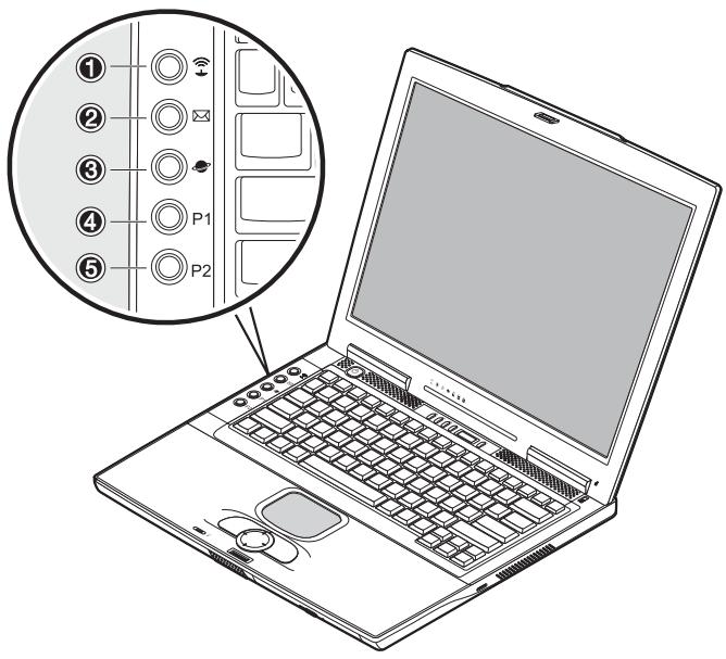 MAXDATA PRO 7000X - THE QUICK LAUNCH KEYS - 1