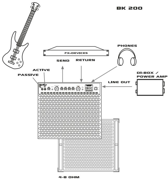 HUGHES & KETTNER HUGHES & KETTNER BASSKICK BK 200 BK 300 - CONFIGURACION ESTANDAR / CABLEADO - 2