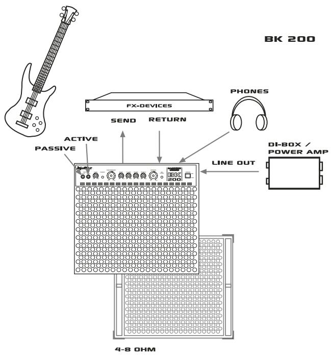 HUGHES & KETTNER HUGHES & KETTNER BASSKICK BK 200 BK 300 - CONFIGURAIZIONE STANDARD/ COLLEGAMENTO DEL CAVI - 2