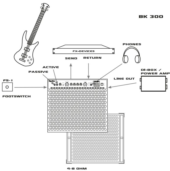 HUGHES & KETTNER HUGHES & KETTNER BASSKICK BK 200 BK 300 - CONFIGURACION ESTANDAR / CABLEADO - 1