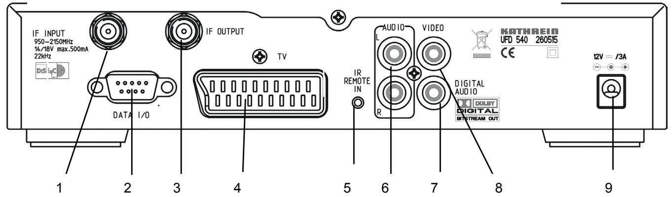 KATHREIN UFD 540 - Commandes, affichages et prises de raccordement - 2
