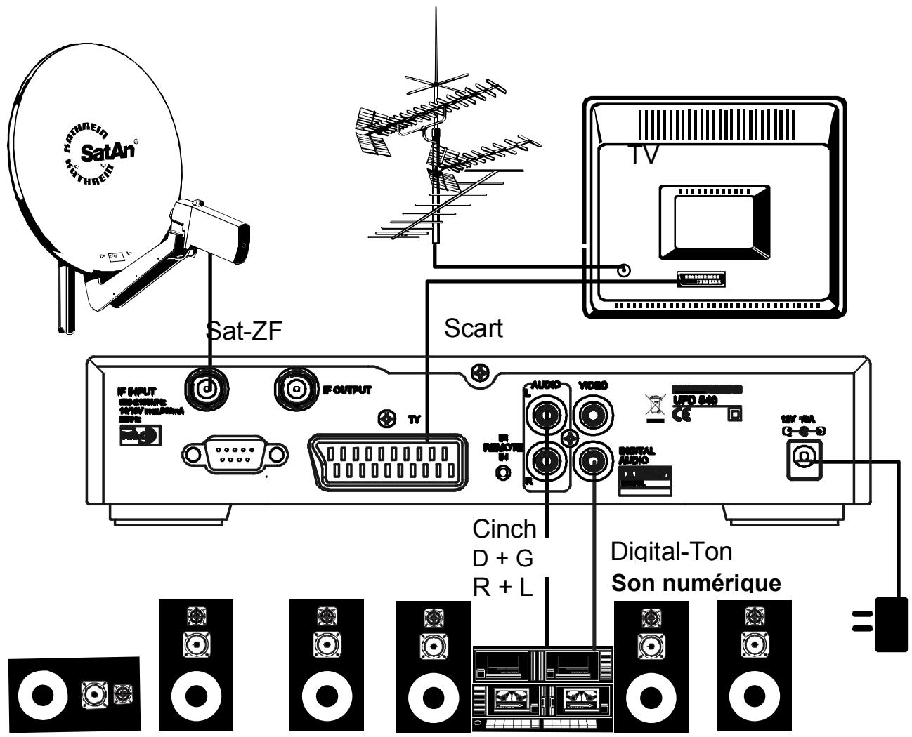 KATHREIN UFD 540 - Commutation VHS/S-VHS - 1