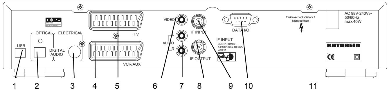 KATHREIN DVR UFD 554 - Vue de la face arrrière - 1