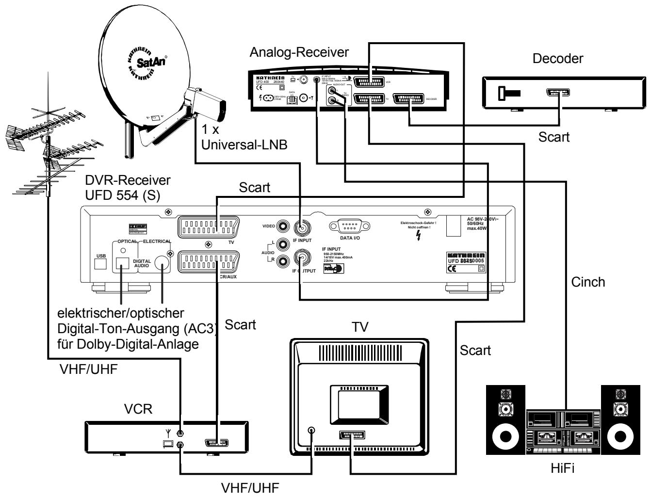KATHREIN DVR UFD 554 - Commutation VHS/S-VHS - 1