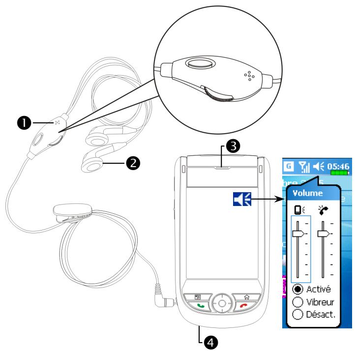E-TEN M600 PLUS - Installer et Retirer la carte SIM - 3