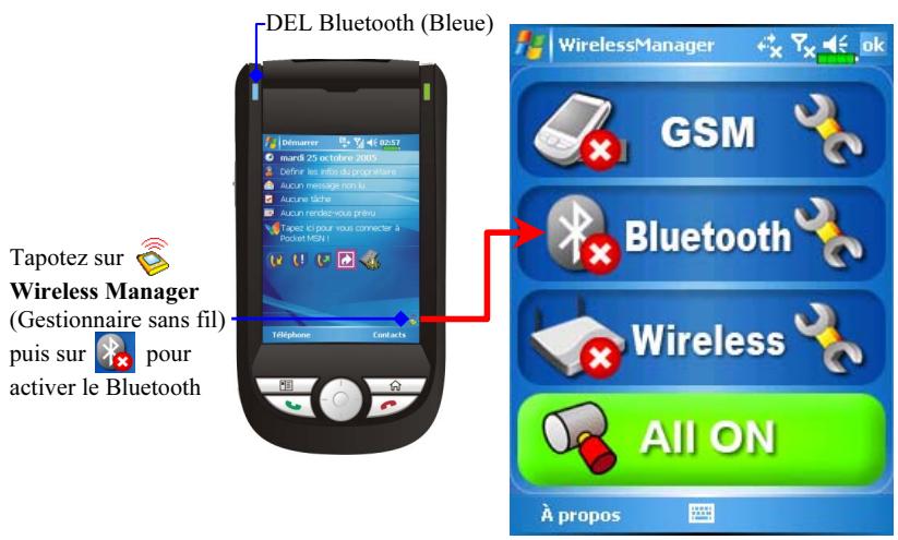 E-TEN M600 PLUS - Utiliser Bluetooth - 1