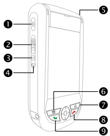 E-TEN M600 PLUS - Fonctions des Boutons de Raccourci Matériels - 1