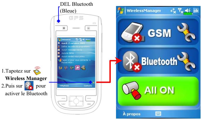 E-TEN G500 - Utiliser Bluetooth - 1