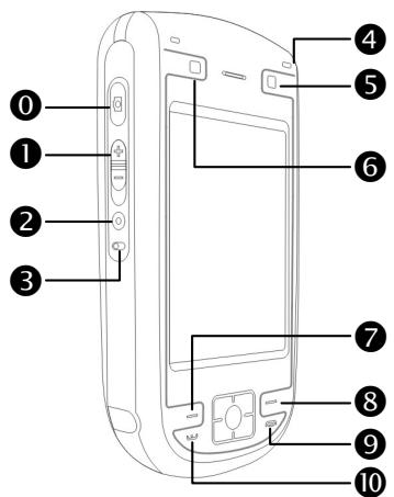 E-TEN G500 - Fonctions des Boutons de Raccourci Matériels - 1