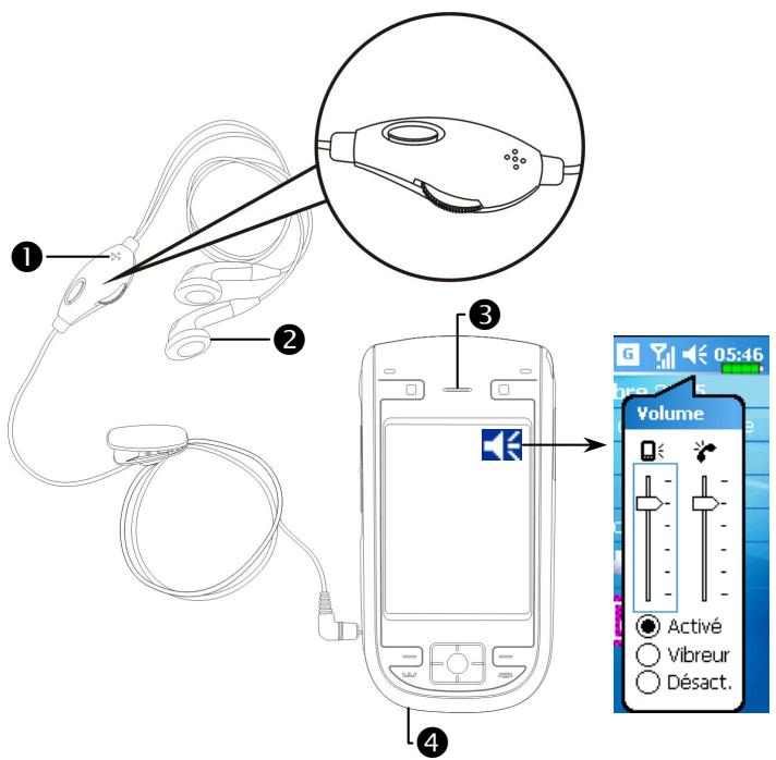 E-TEN G500 - Installer et Retirer la carte SIM - 4