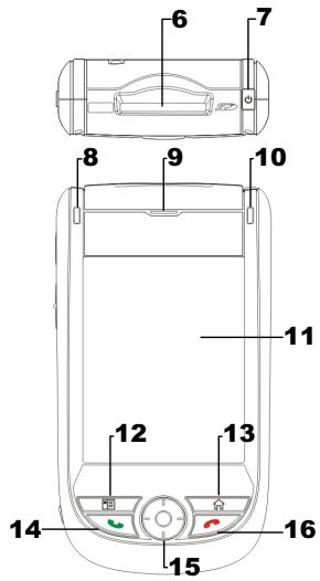 E-TEN M600+ - Vues externes - 2