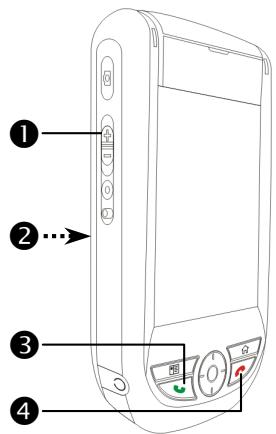 E-TEN M600+ - Éteindre ou allumer le téléphone et passer des appels - 1
