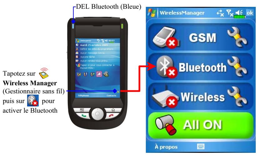 E-TEN M600+ - Utiliser bluetooth - 1