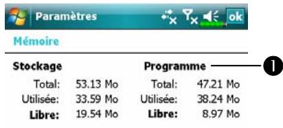 E-TEN M700 - Consulter l'état de la mémoire - 2