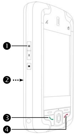 E-TEN M700 - Éteindre ou allumer le téléphone et passer des appels - 1