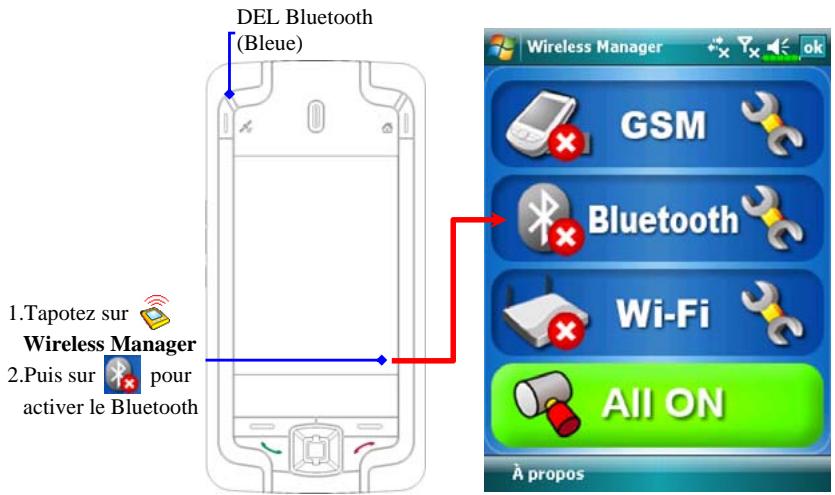 E-TEN M700 - Utiliser Bluetooth - 1