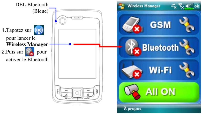 E-TEN X800 - Utiliser Bluetooth - 1
