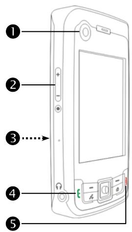 E-TEN X800 - Eteindre ou Allumer le Téléphone et Passer des Appels - 1