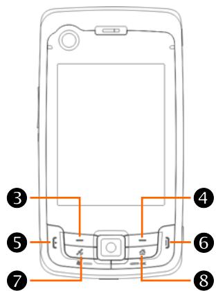 E-TEN X800 - Fonctions des Boutons de Raccourci Matériels - 2