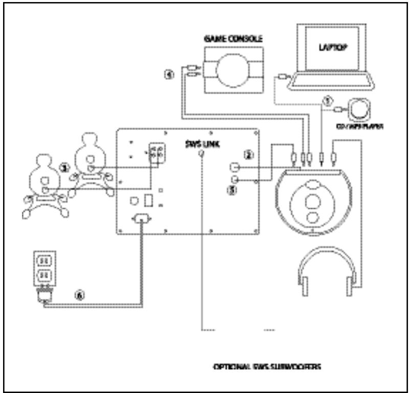 KLIPSCH PROMEDIA GMX A-2.1 - SETUP DIAGRAM - 1