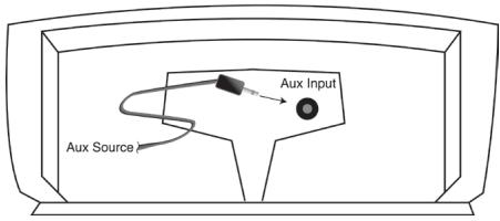 KLIPSCH ROOMGROOVE - Connecting an Auxiliary Source - 1