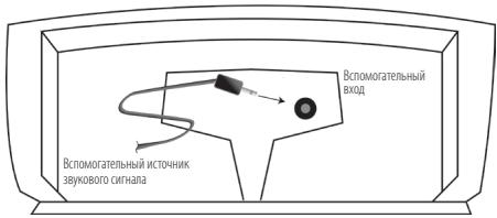 KLIPSCH ROOMGROOVE - ПоdkлоченBEСТOMORATELEHBORO NICTOUHINKA 3BYKOBOROCURHANA - 1
