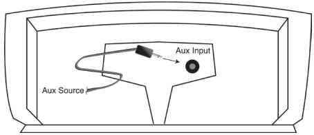 KLIPSCH ROOMGROOVE - Raccordement d'une source auxiliaire - 1