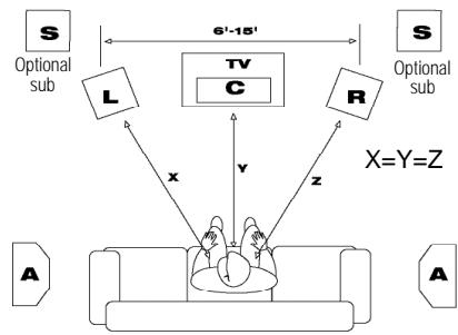KLIPSCH FLOORSTANDING LOUDSPEAKERS - PLACEMENT - 2
