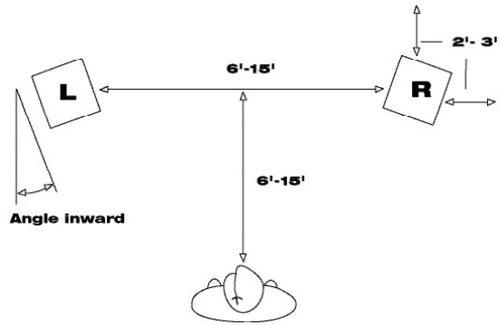 KLIPSCH FLOORSTANDING LOUDSPEAKERS - UBICACION - 1