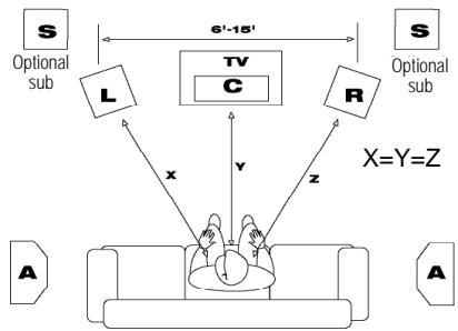 KLIPSCH FLOORSTANDING LOUDSPEAKERS - UBICACION - 2