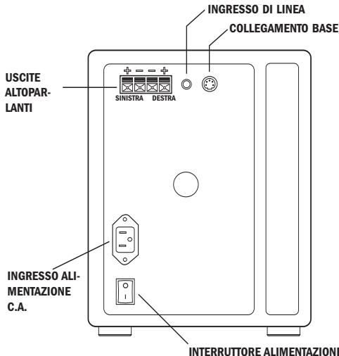 KLIPSCH IFI - Collegamenti di base del sistema - 1