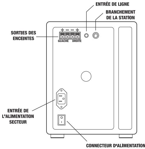 KLIPSCH IFI - Raccordement élémentaire du système - 1