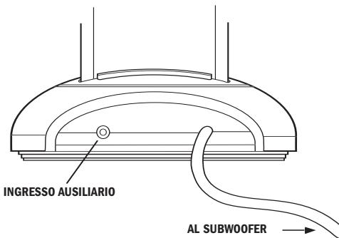 KLIPSCH IFI - Ingresso audio ausiliare - 1