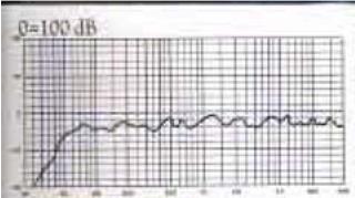 KLIPSCH ORN - Entretien du bois - 6