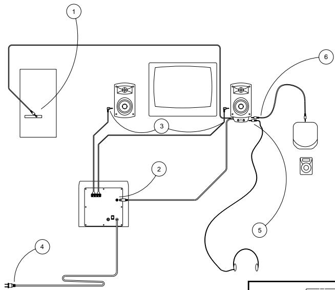 KLIPSCH PROMEDIA 2.1 - SPEAKER CONNECTION DIAGRAM - 1